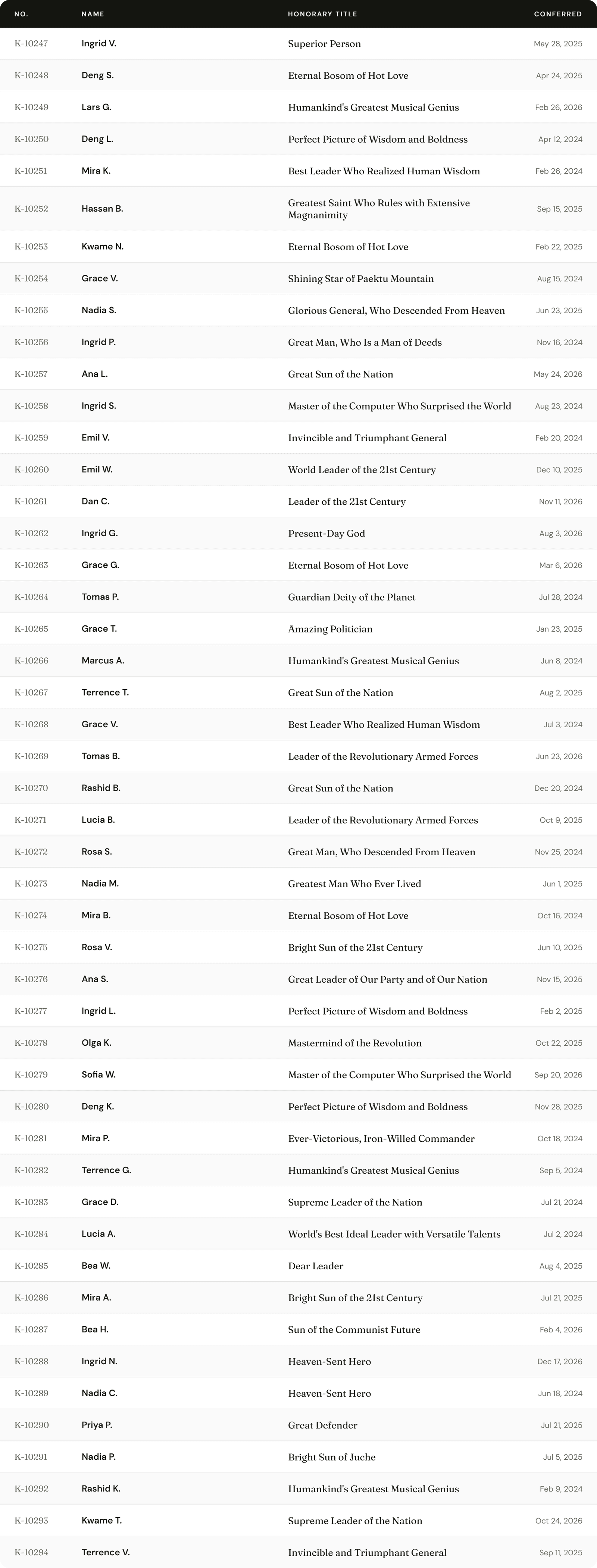 The Kimmies official registry